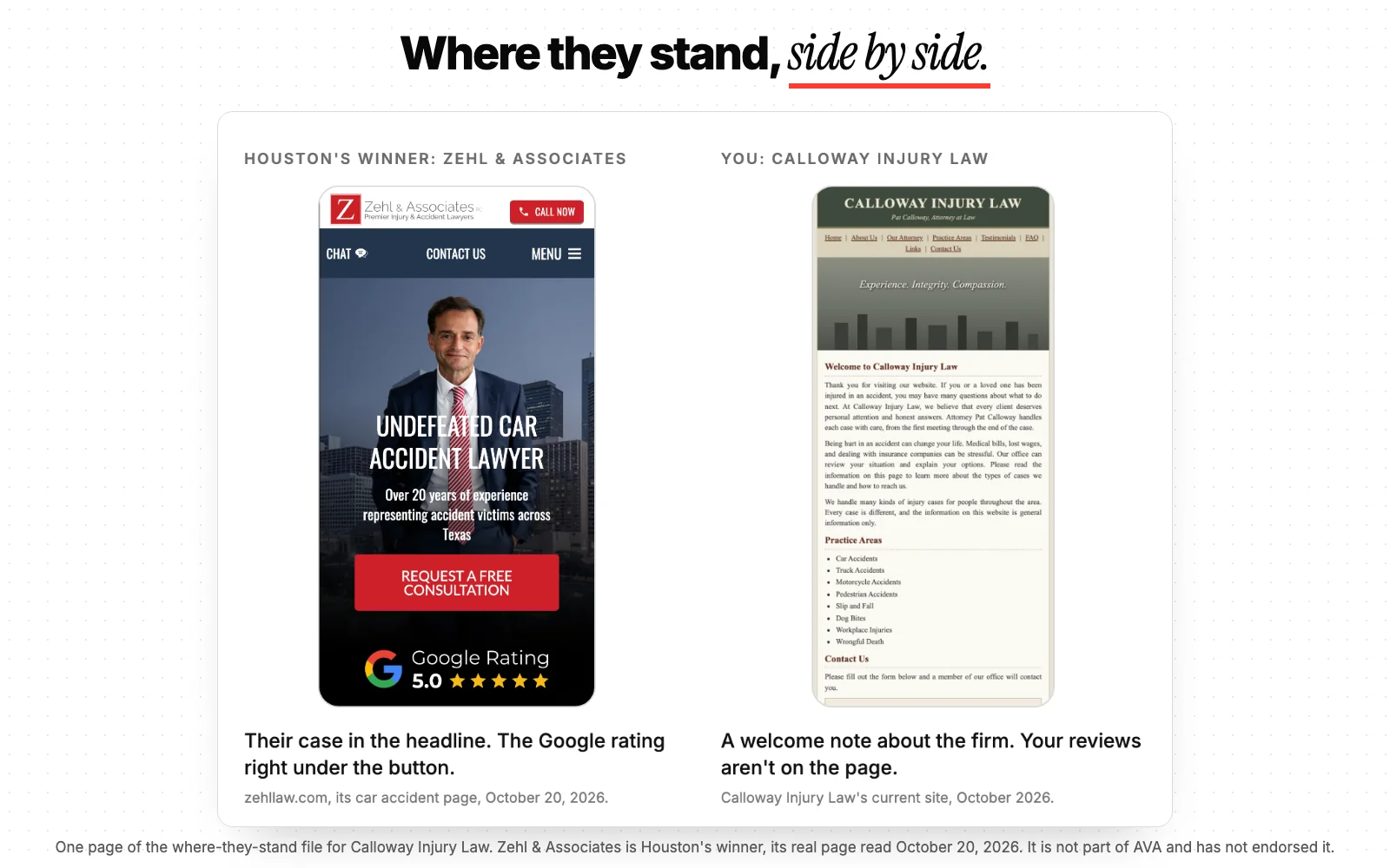 One page of the where-they-stand file: Houston's winner, Zehl & Associates, beside Calloway Injury Law's current site, each with what it shows on a phone